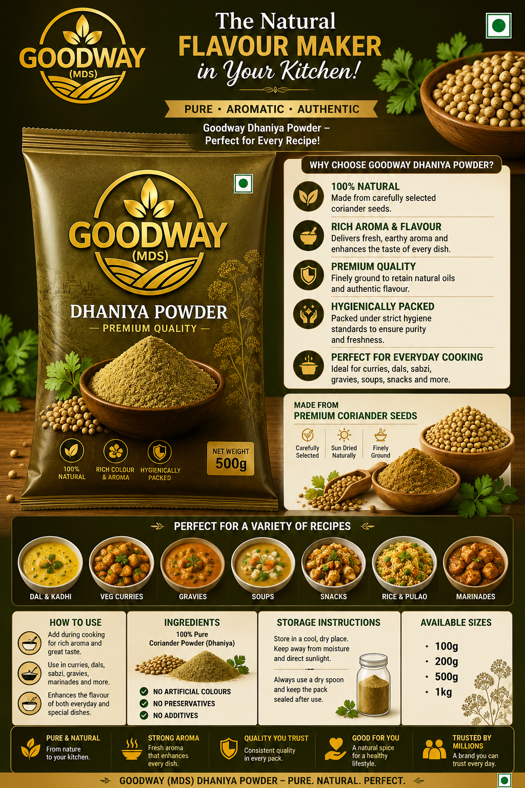 Goodway Premium Dhaniya Powder (Coriander Powder)