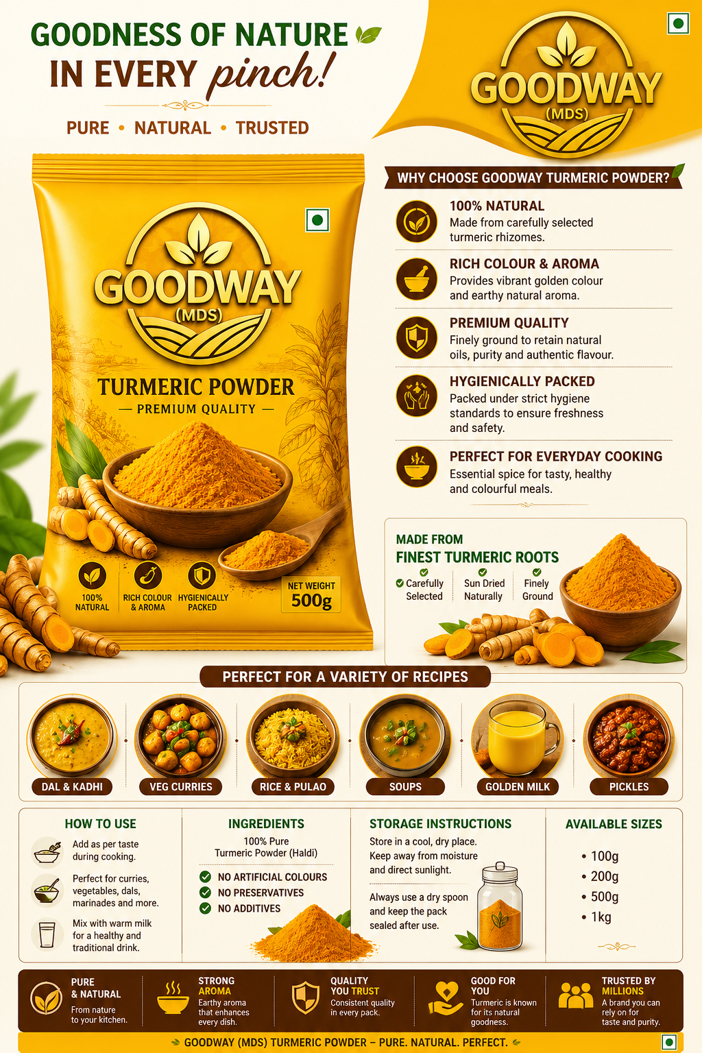 Goodway Premium Turmeric Powder